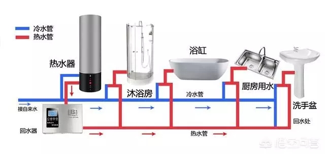 空氣能熱水器回水怎么安裝水管？