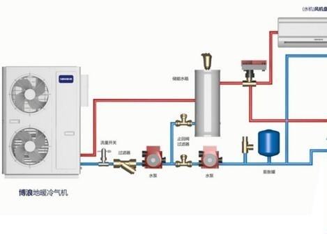 空氣能熱水器供暖面積多大？