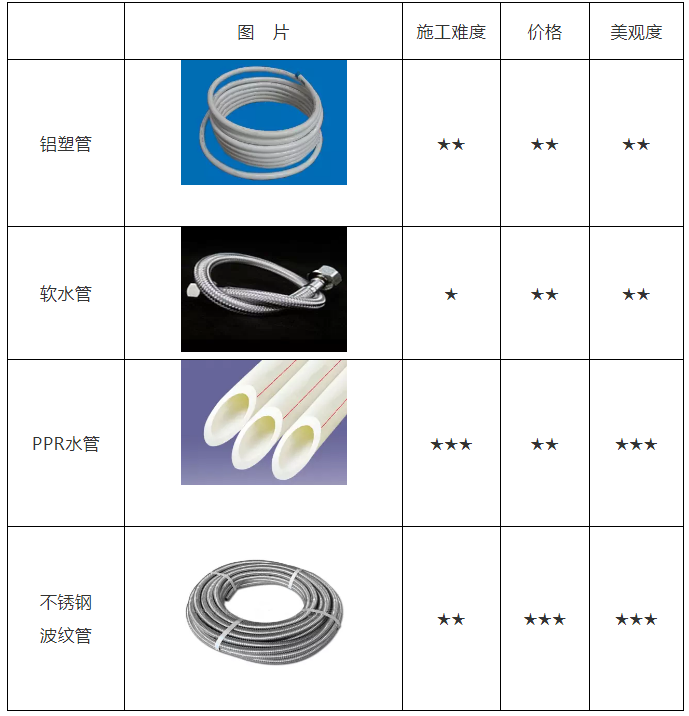空氣能熱水器安裝、維修知識(shí)講談