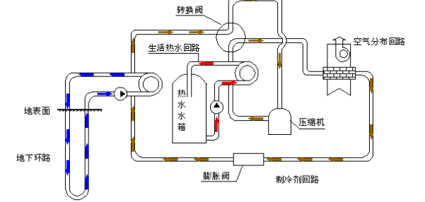 空氣源熱泵的優(yōu)勢(shì)和原理是什么？為什么選擇空氣源熱泵？