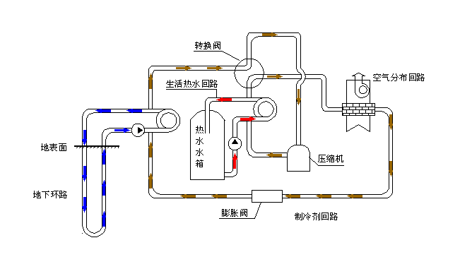空氣源熱泵采暖VS空調(diào)采暖，誰怕誰！