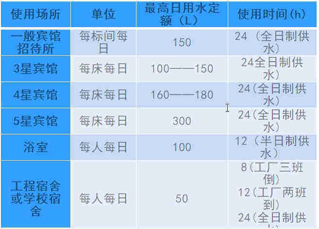 空氣源熱泵熱水工程機(jī)組的設(shè)計(jì)、安裝、計(jì)算詳解