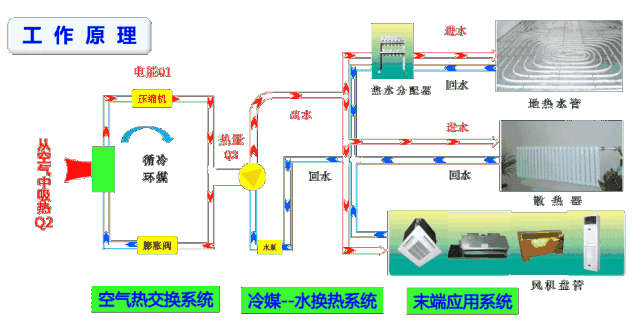 空氣能噴氣增焓原理，什么是空氣能熱泵噴氣增焓技術(shù)