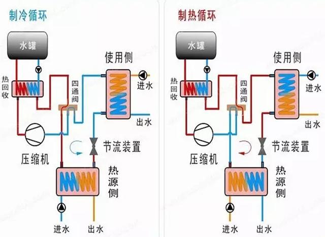 地源、水源、空氣源熱泵，怎么選？